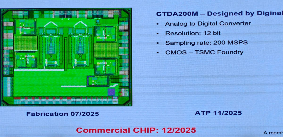 chipCT Group