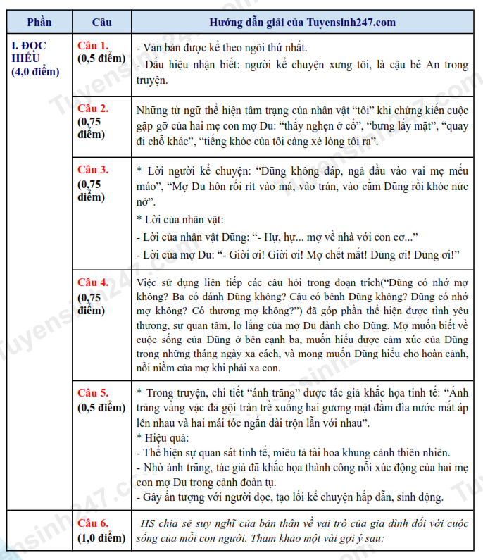 1 Đáp án môn Văn Nam Định.png