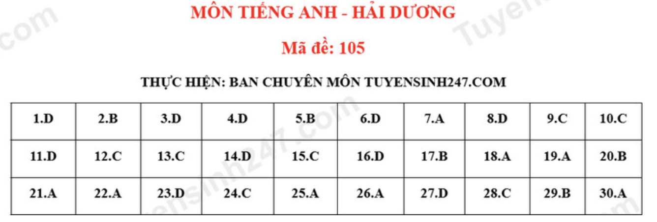 Réponses au sujet d'anglais Hai Duong