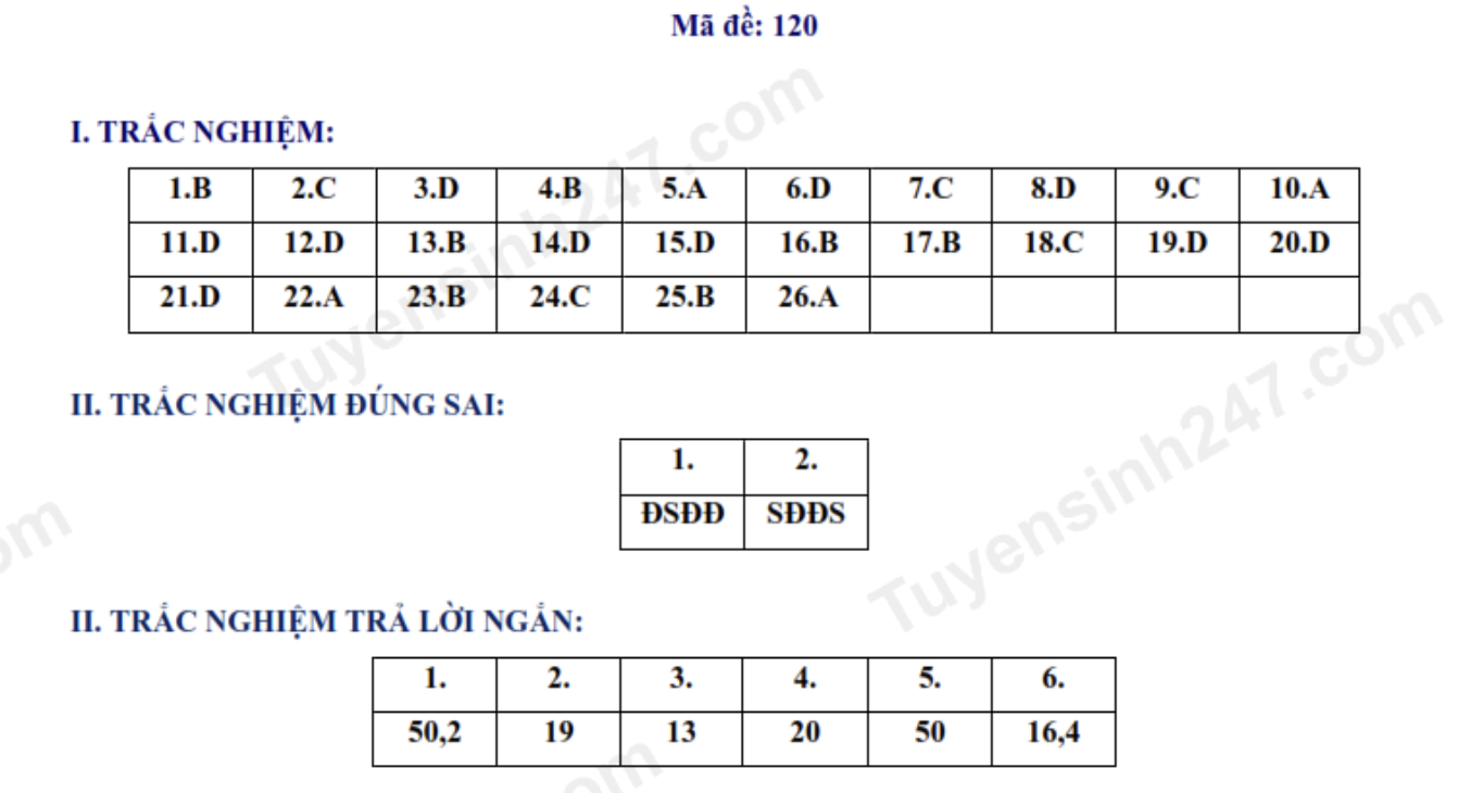 Đáp án môn Toán tỉnh Hưng yên