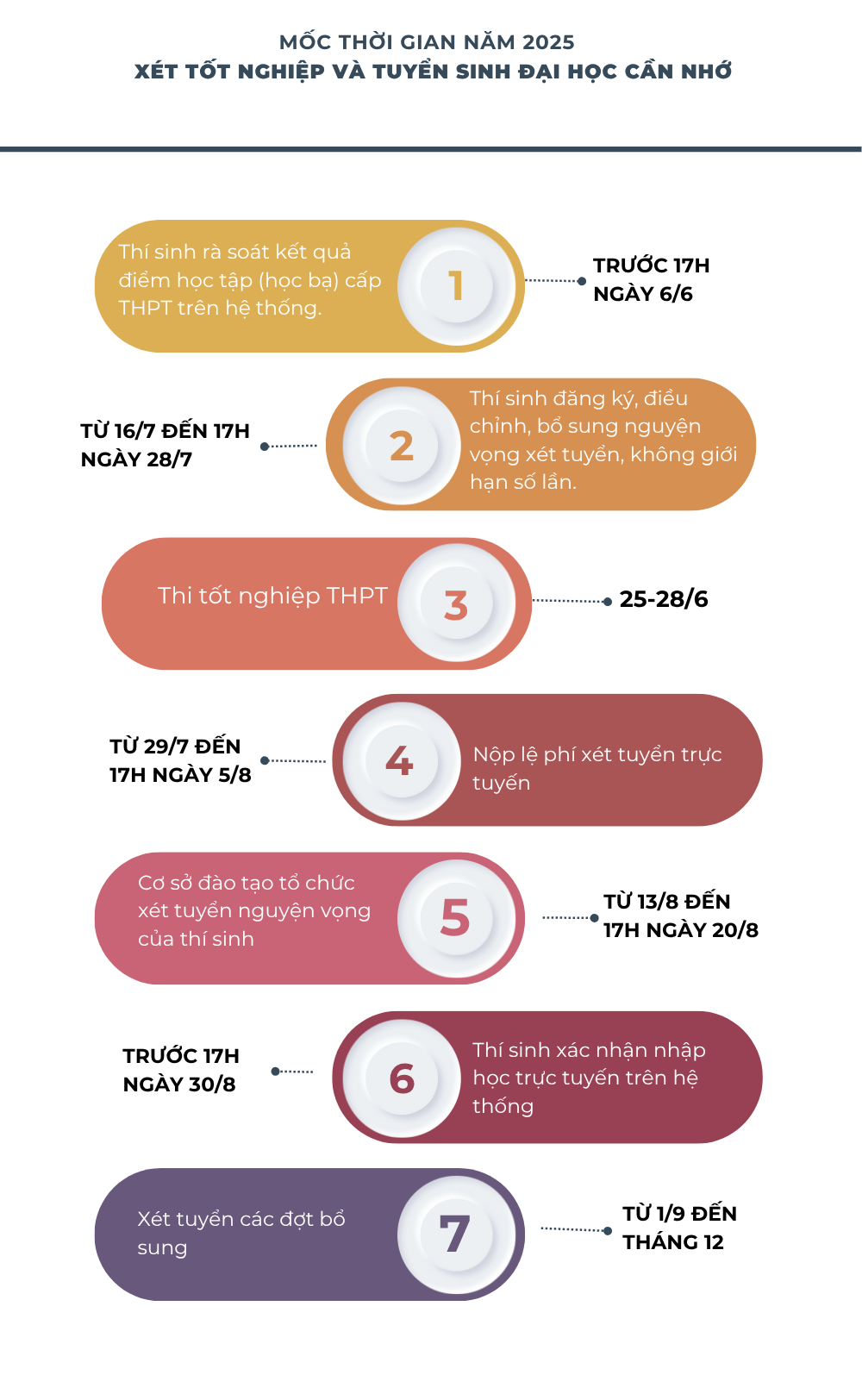 W-moc tuyen sinh dai hoc.png