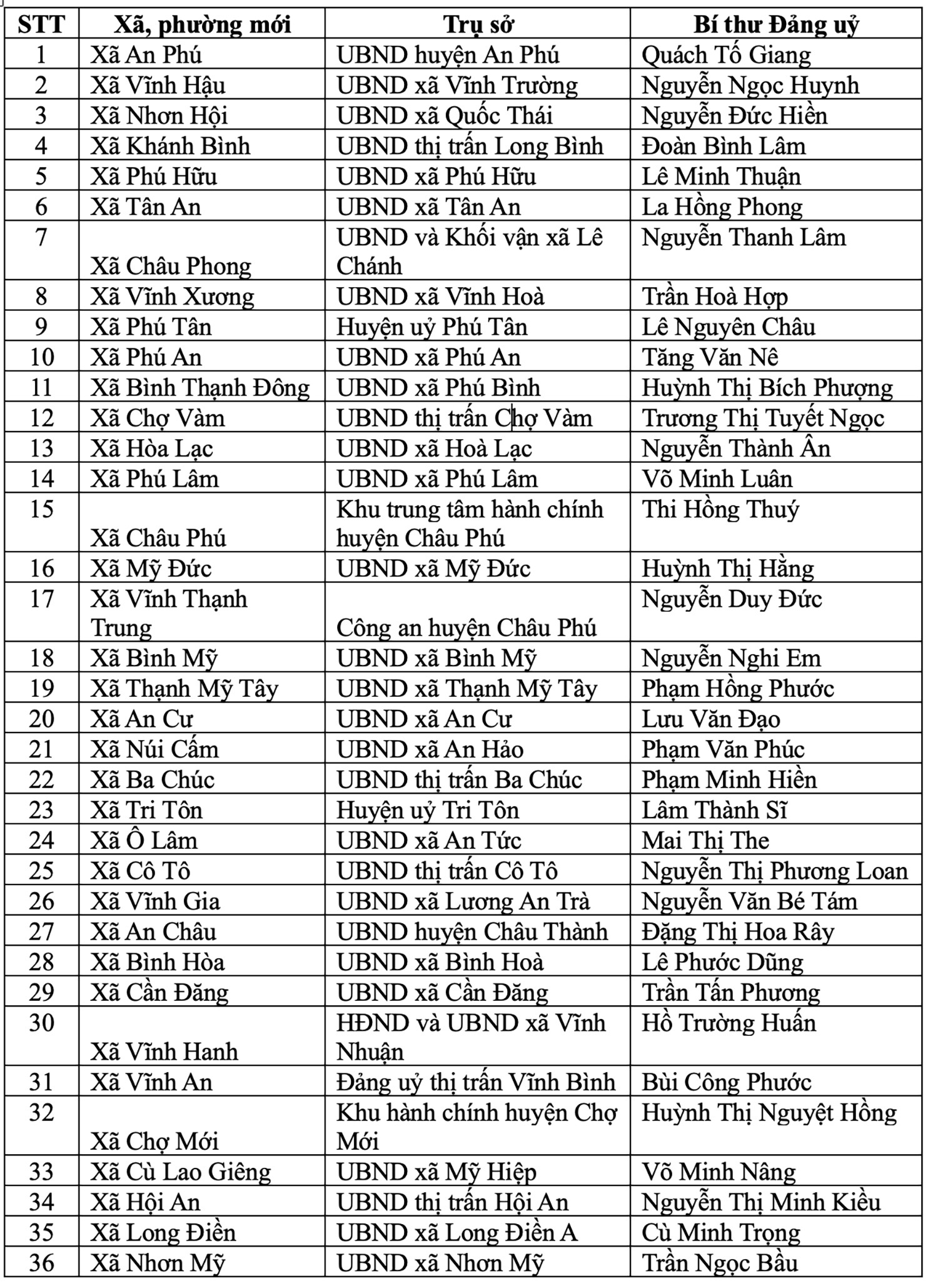 102 bí thư AG (1).jpg