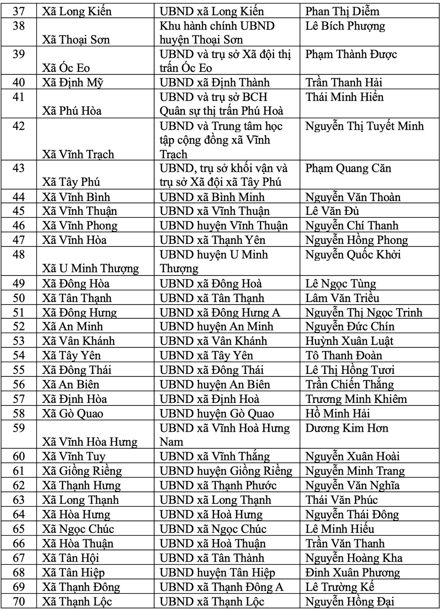 102 bí thư AG 1.jpg