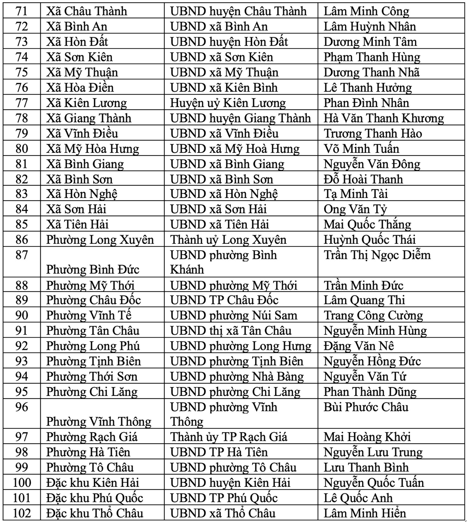 102 bí thư AG .jpg