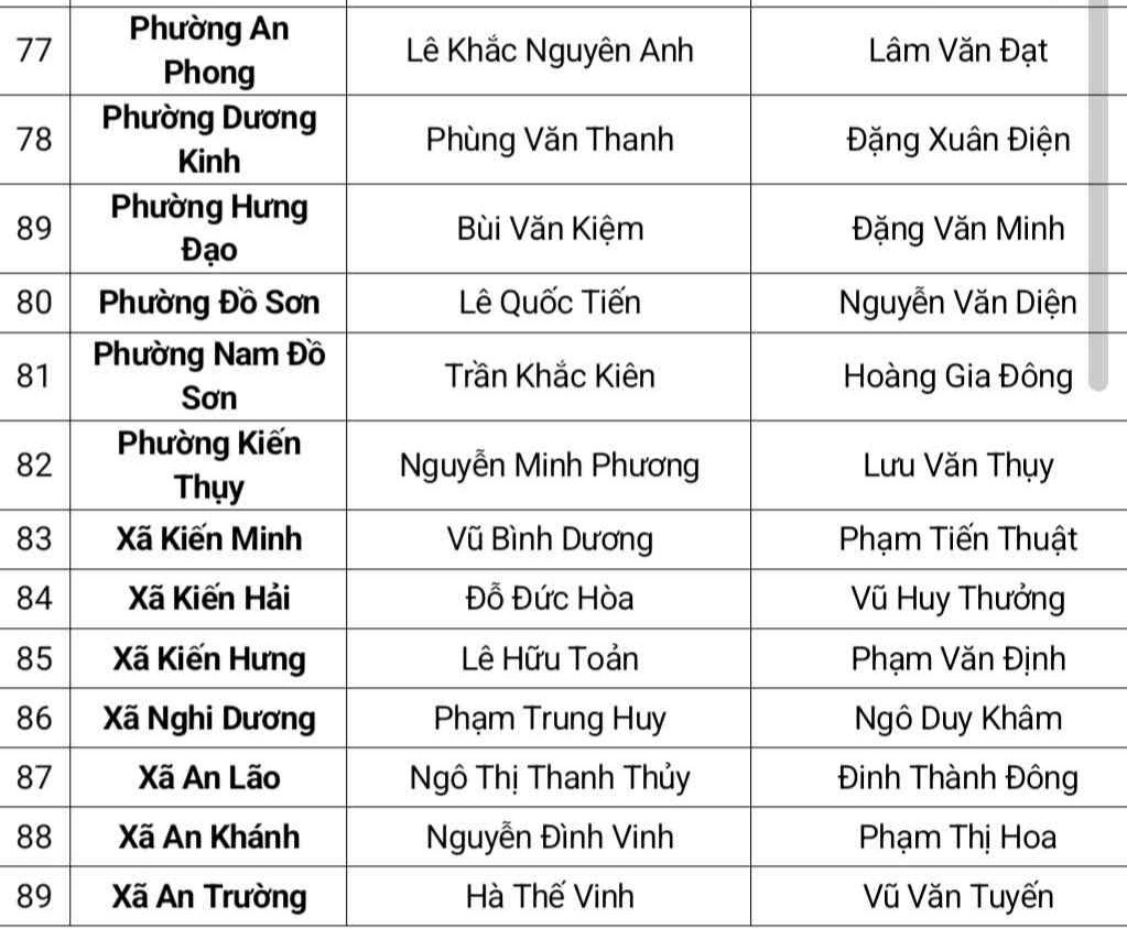 Bí thư HP 4.jpeg