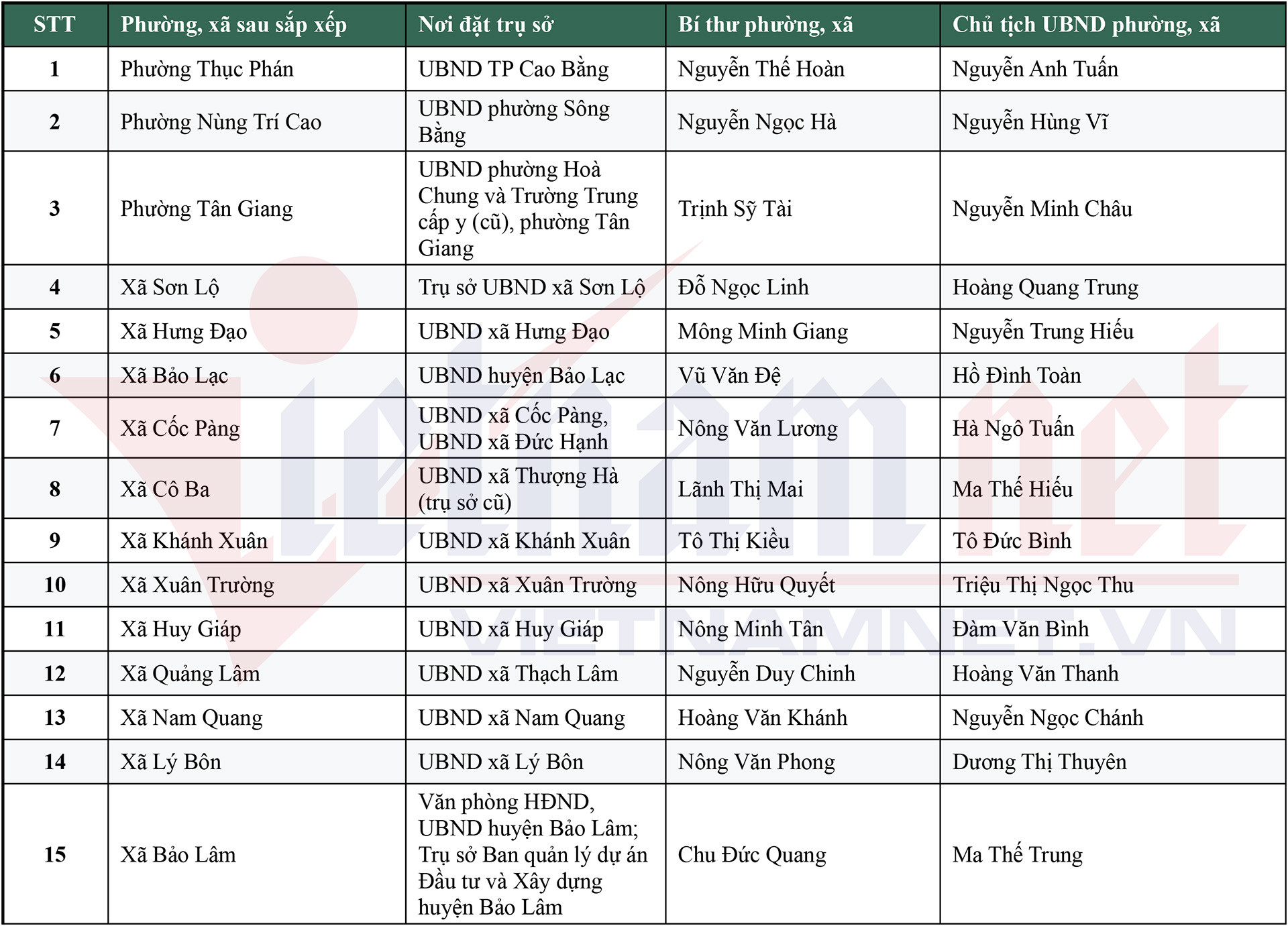 cao bang 1.jpg