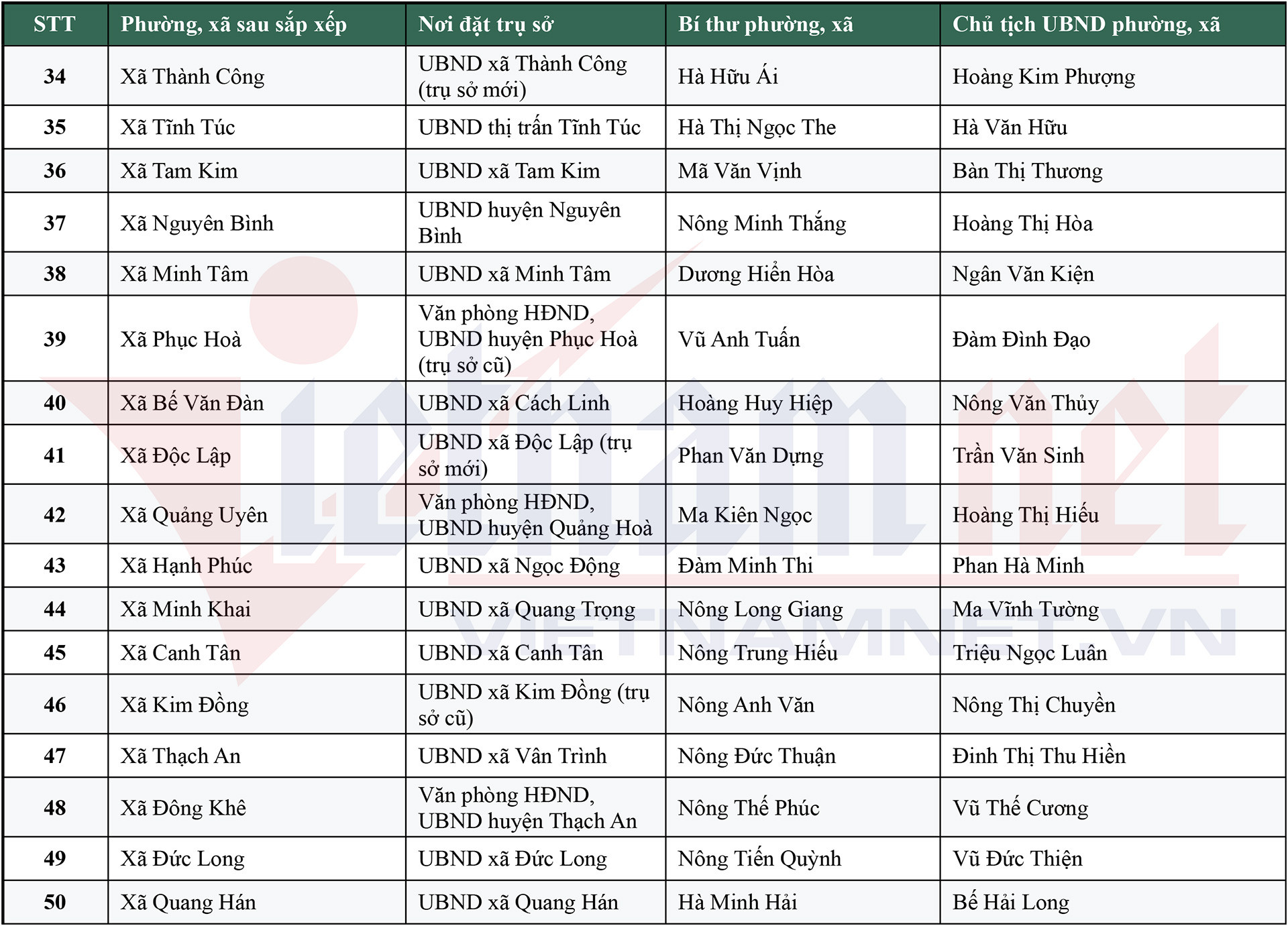 cao bang 3.jpg