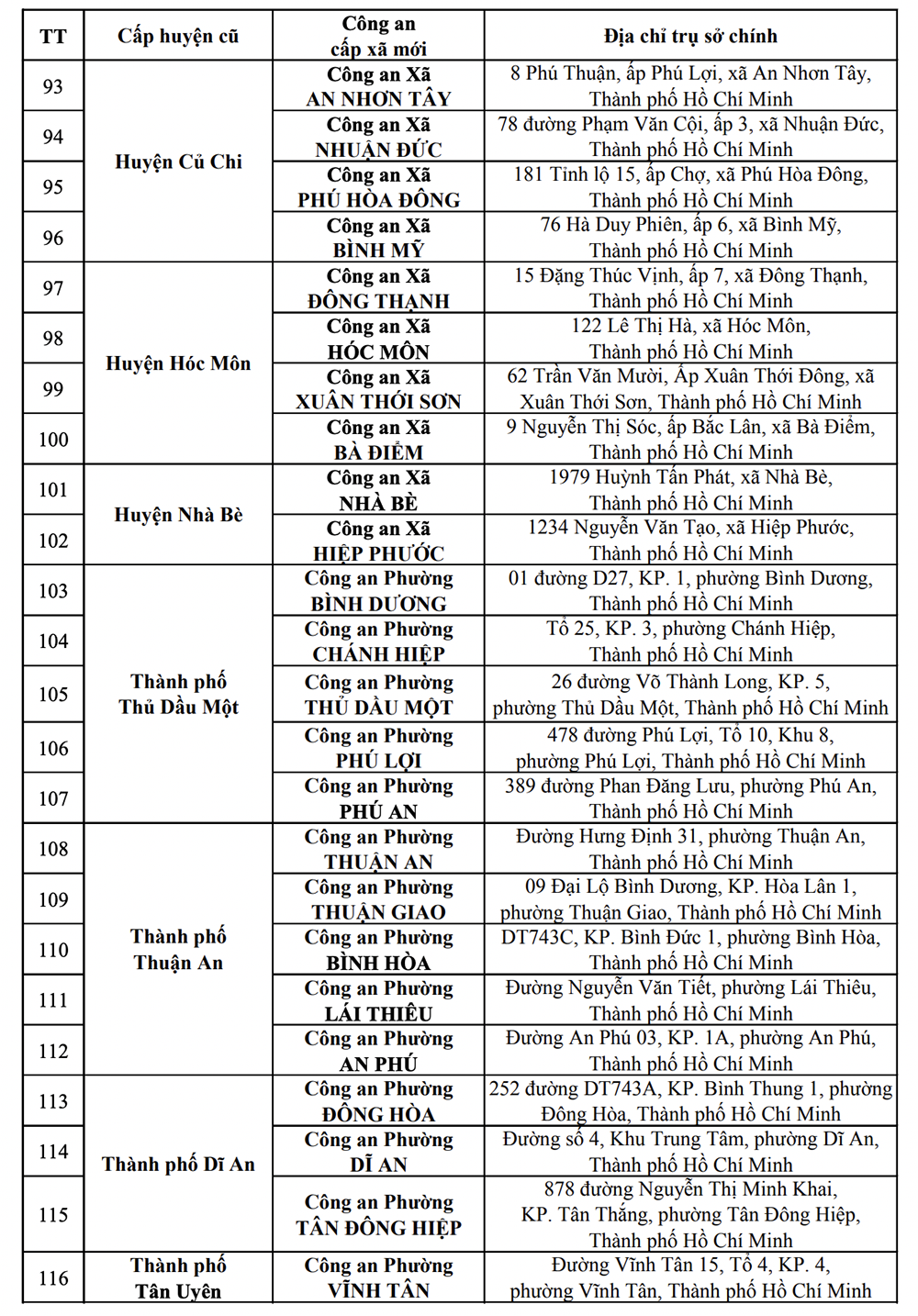 Cong An TpHCM 5.png