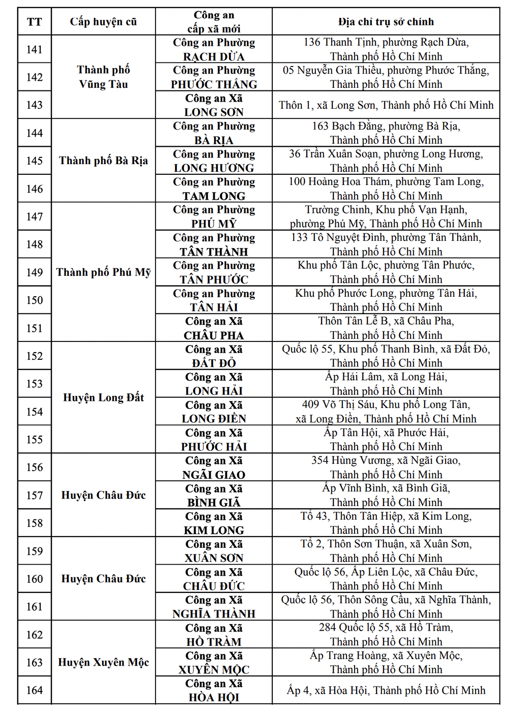 Cong An TpHCM 7.png