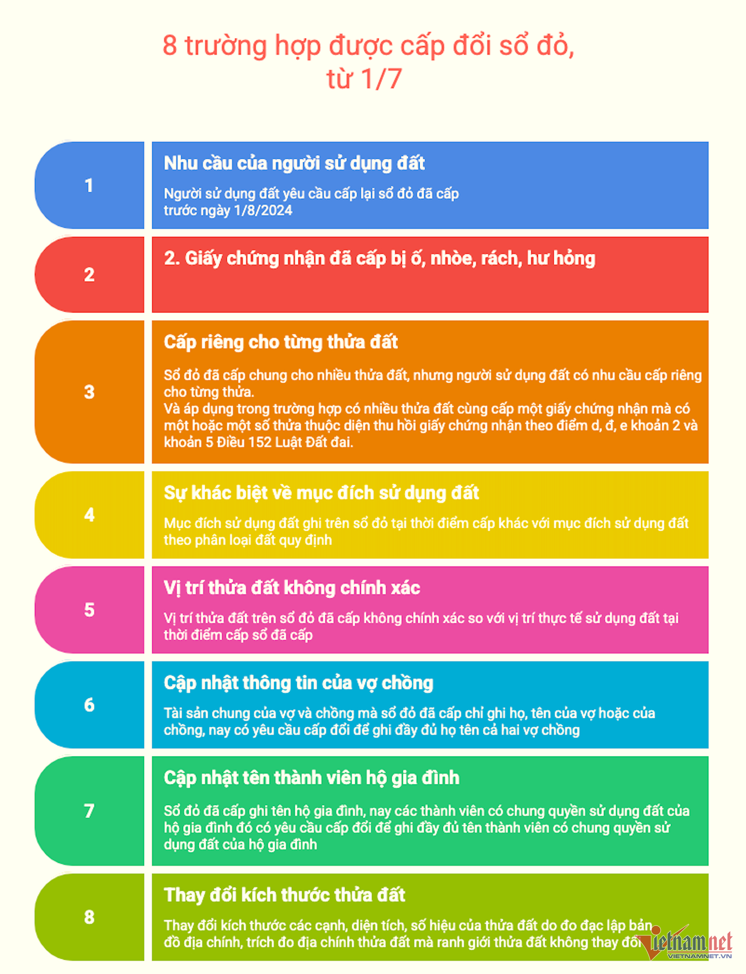 W-cấp đổi sổ đỏ vietnamnet.png