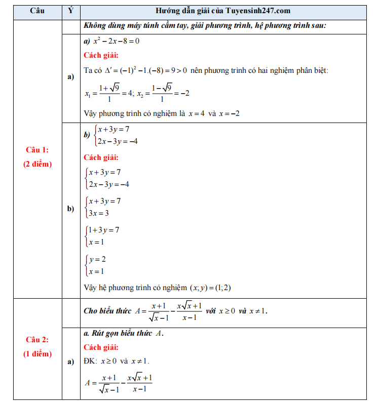đáp án toán thái nguyên lớp 10 1.png