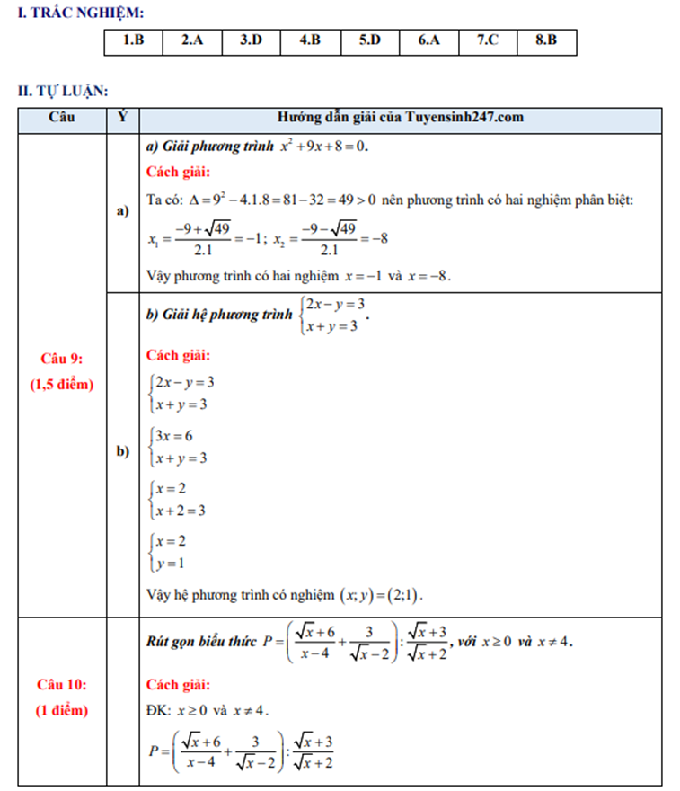 đáp án toán thanh hóa lớp 10 1.png