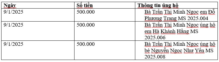 ủng hộ tiền mặt.jpg