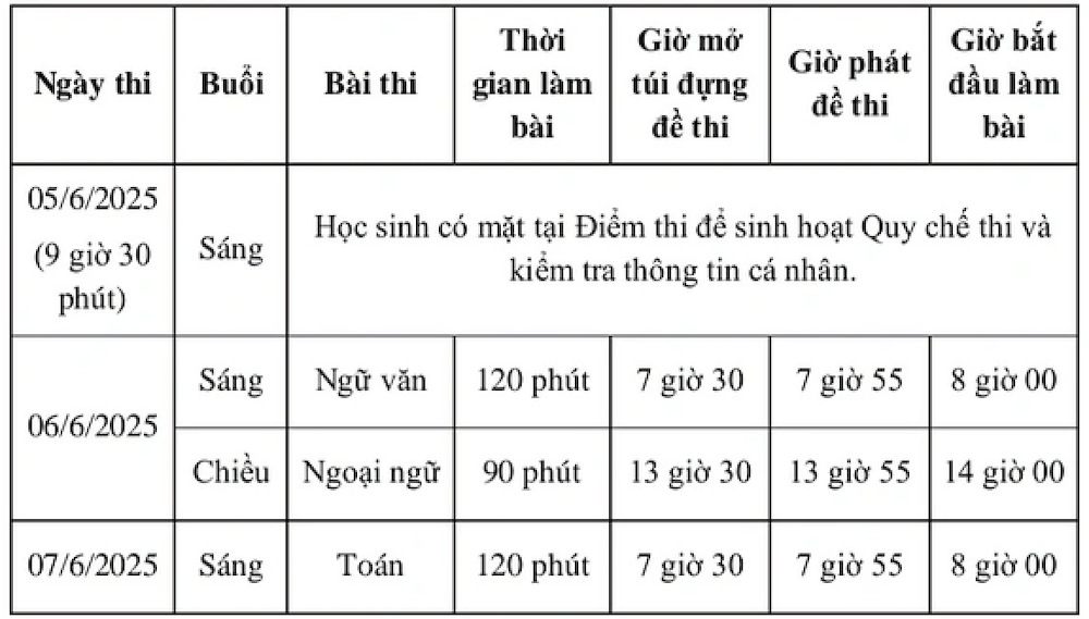 Calendario de exámenes de décimo grado en Ciudad Ho Chi Minh