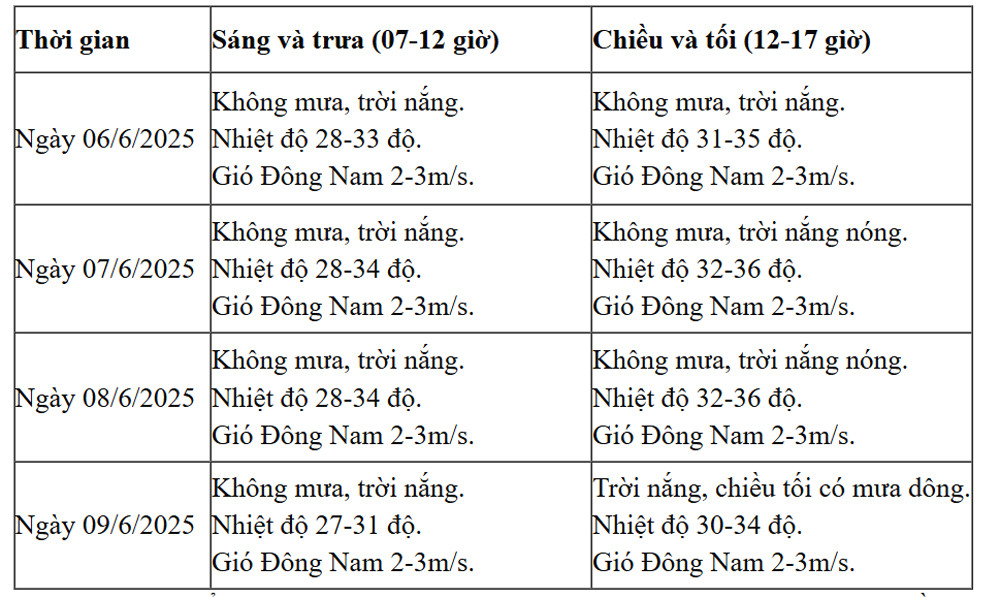 thoi tiet ha noi 1.jpg