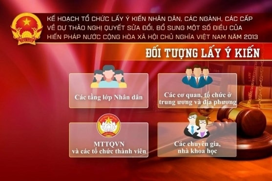 99,75% ý kiến tán thành nội dung dự thảo Nghị quyết sửa đổi, bổ sung Hiến pháp