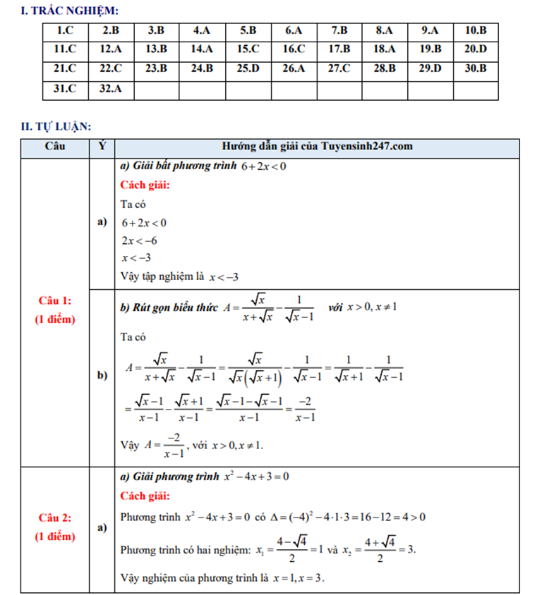 Đáp án Toán Bắc Ninh lớp 10 1.png