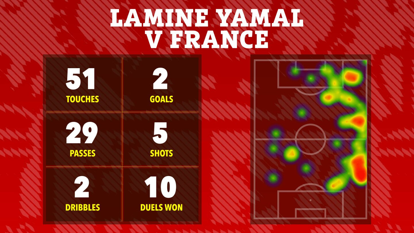 www_thesun_co_uk the sun 22 23 heat map 849b2bee e338 4282 8090 9c8096f11ab6.jpg