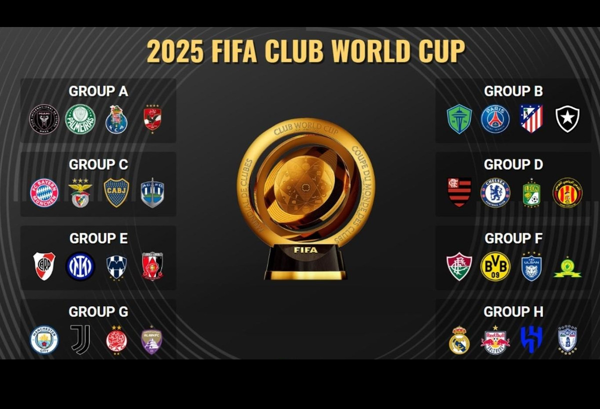 Danh sách 32 đội dự FIFA Club World Cup 2025