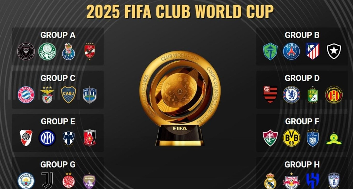 Danh sách 32 đội dự FIFA Club World Cup 2025