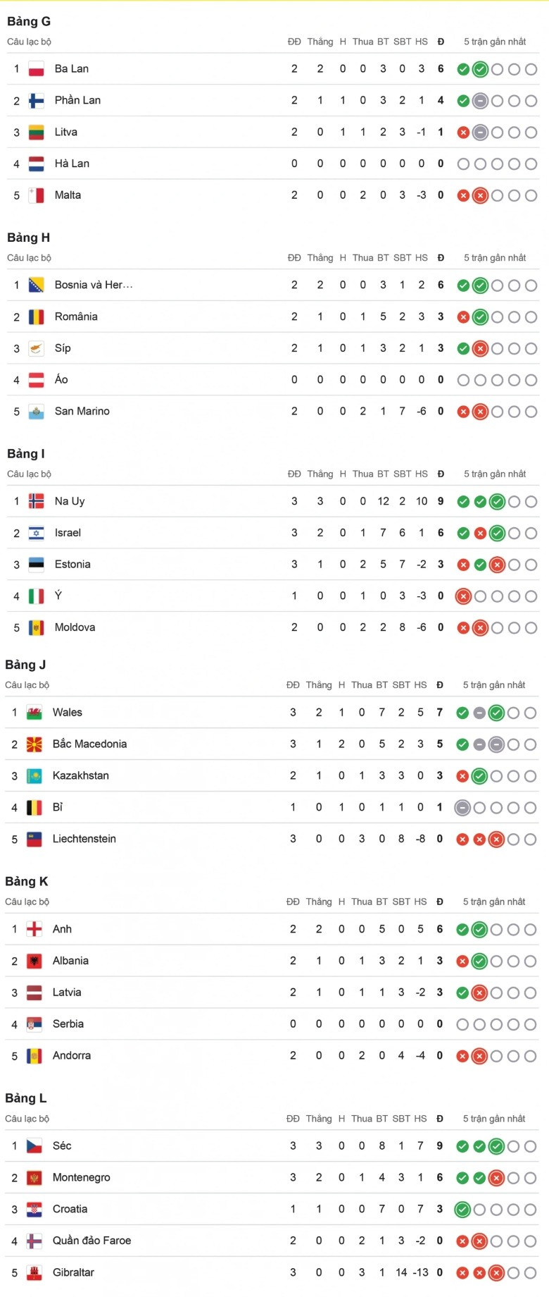 WM-Qualifikationstabelle 2026 in Europa.jpg