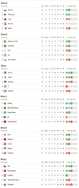 bang_xep_hang_vong_loai_world_cup_2026_khu_vuc_chau_au.jpg
