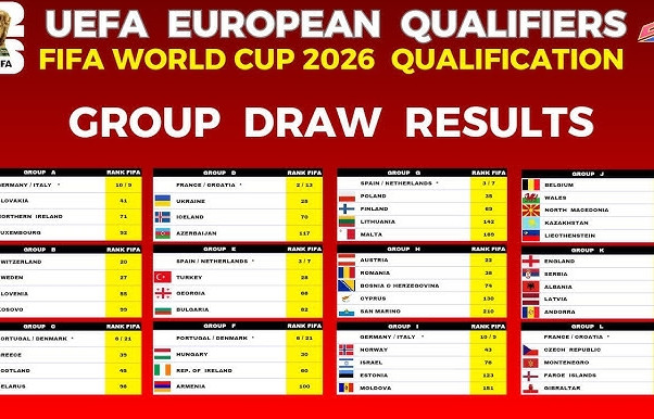 Bảng xếp hạng vòng loại World Cup 2026 khu vực châu Âu mới nhất
