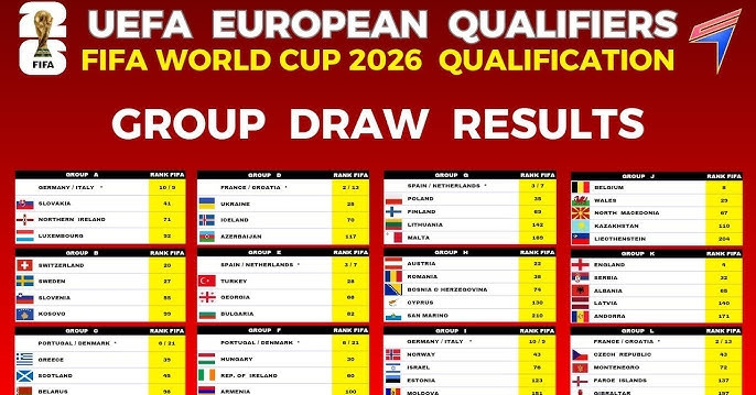 Bảng xếp hạng vòng loại World Cup 2026 khu vực châu Âu mới nhất