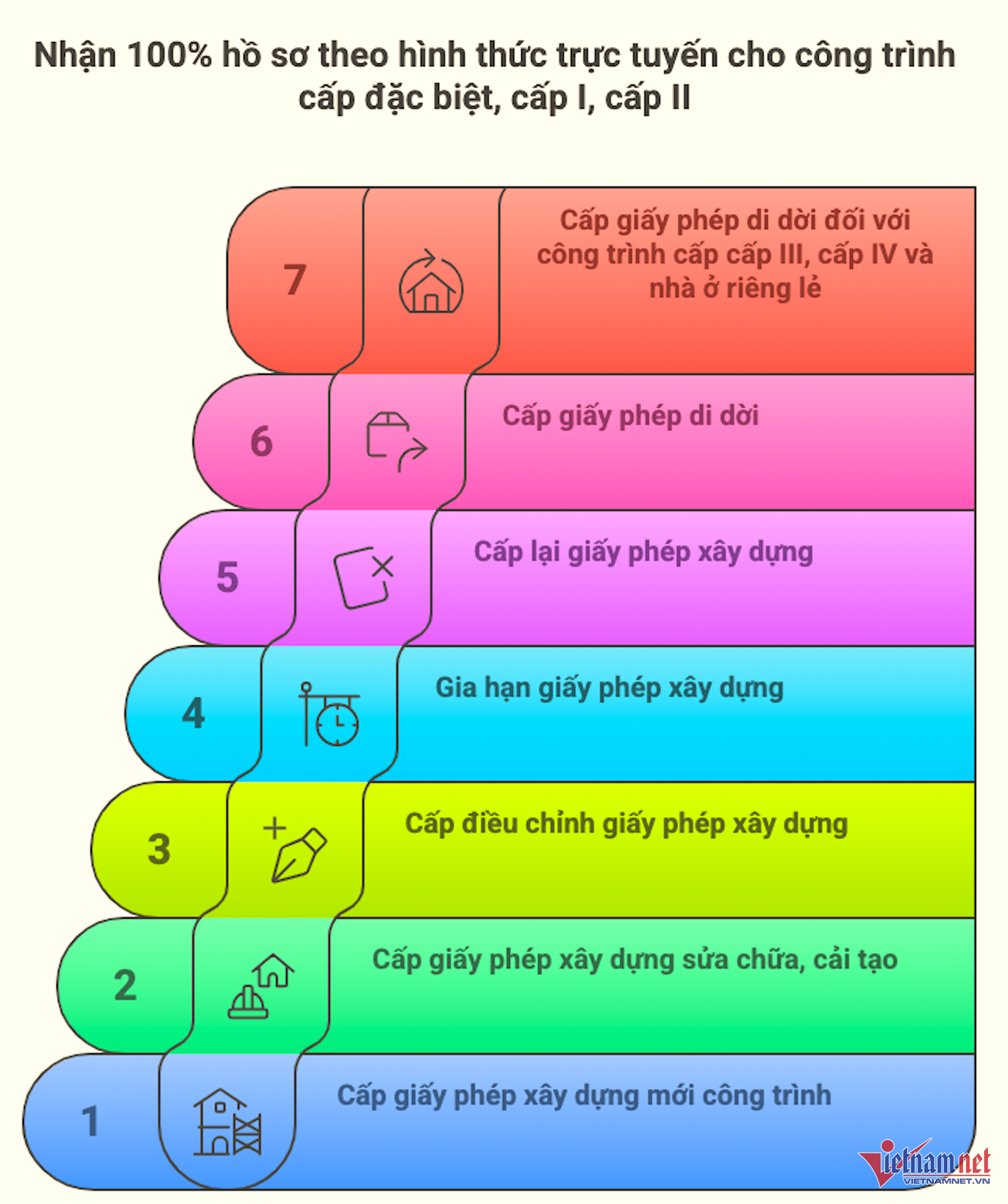 W-giay phep xay dung ha noi vietnamnet 2.png