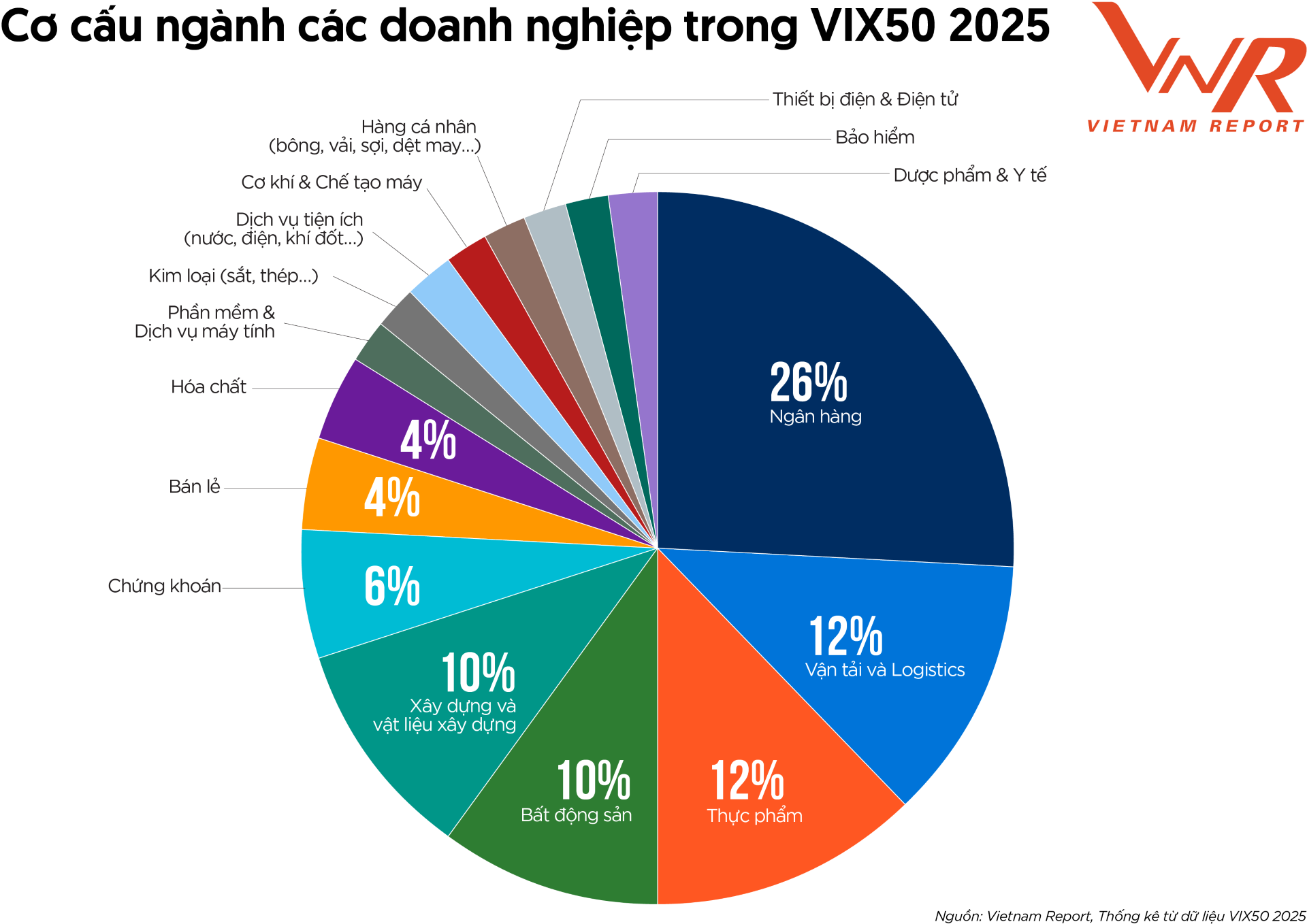 النشرة الإخبارية لمؤشر VIX50 لعام 2025_صورة 4.png