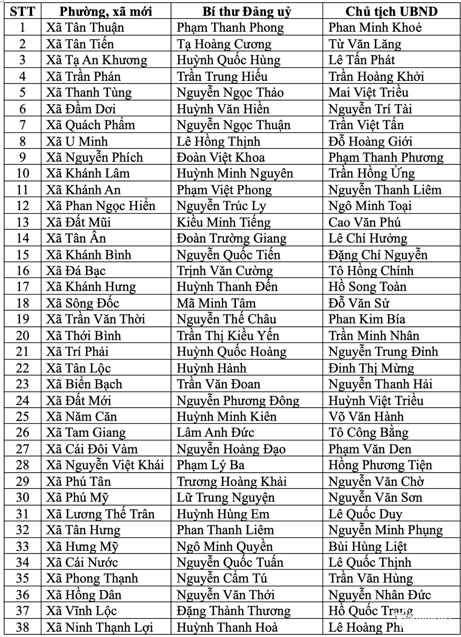 W-xã phường Cà Mau 1.jpg