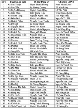 W-xã phường Cà Mau 1.jpg