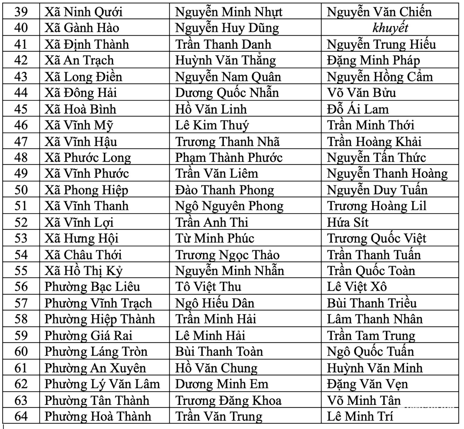 W-xã phường Cà Mau.jpg