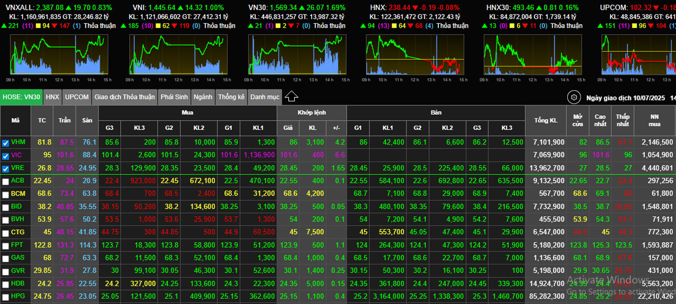 ckVnIndex2025Jul10 FPTS.jpg