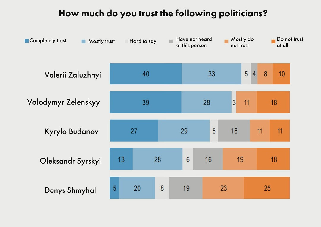 d0c5488 poll ua.jpg