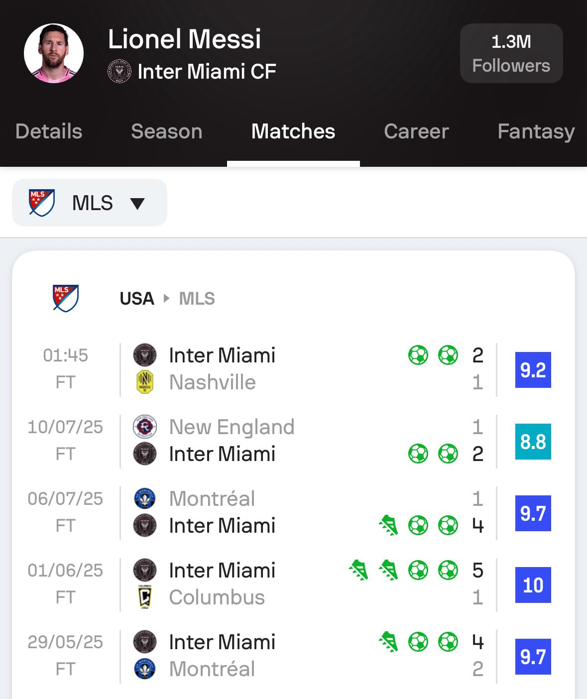Messi so lieu Sofascore.jpg