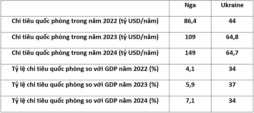 Ukraine CHI TIÊU 1.jpg
