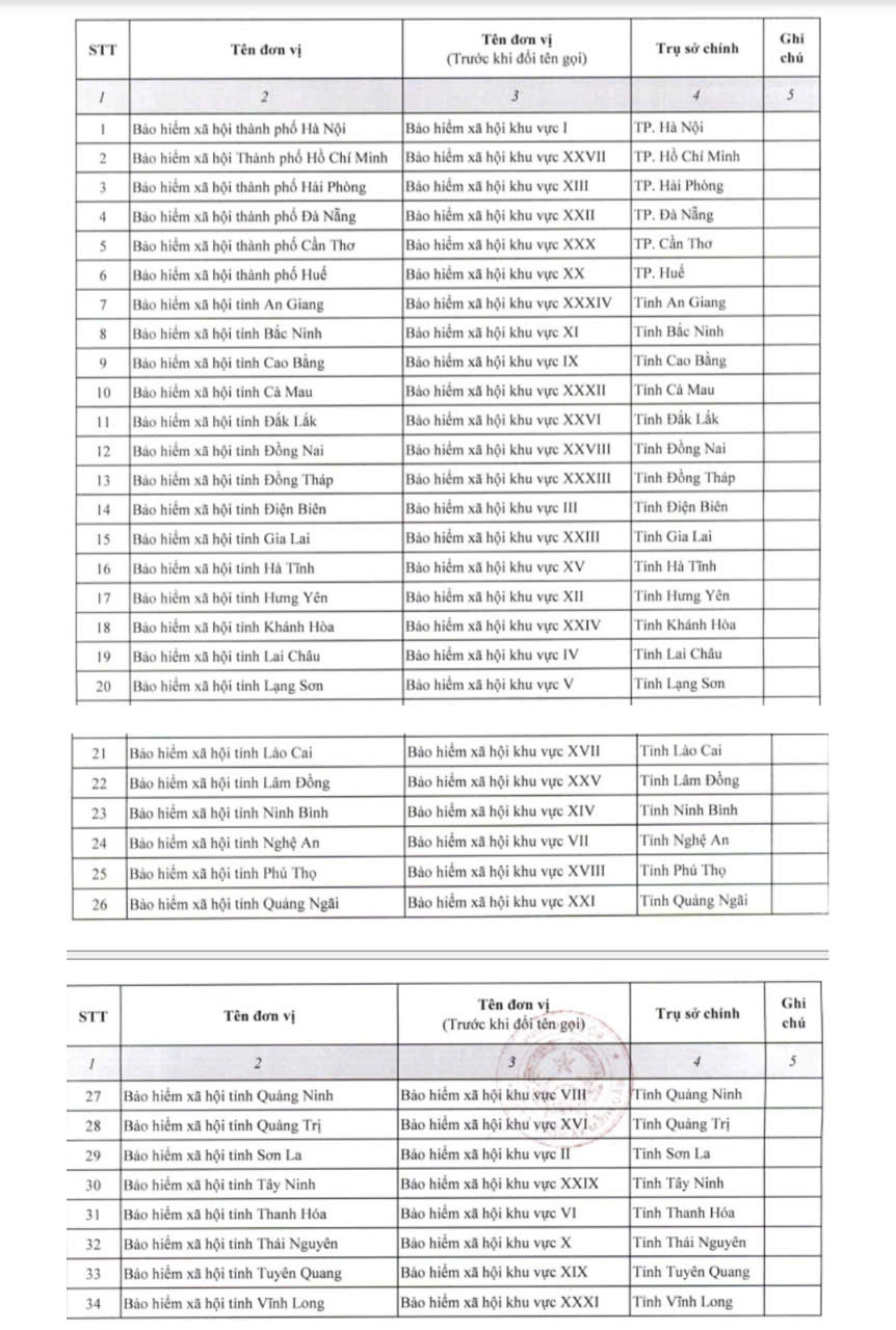 BHXH khu vực tỉnh thành .jpg