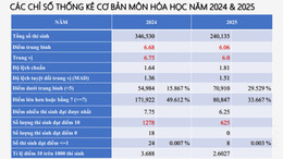 hoa hoc chi so.jpg