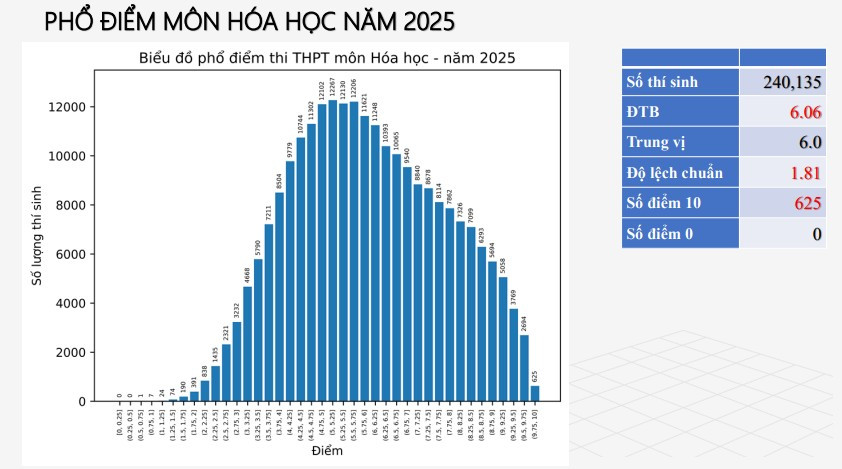 hoa hoc pho diem.jpg