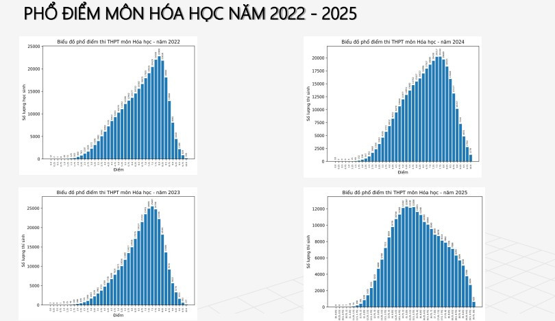 hoa hoc pho diem ss.jpg