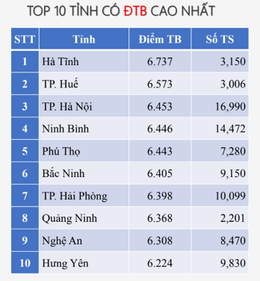 Môn Hóa học.png