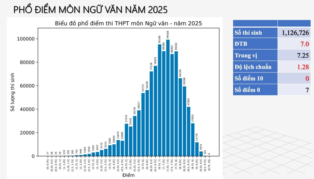 pho diem ngu Van.jpg
