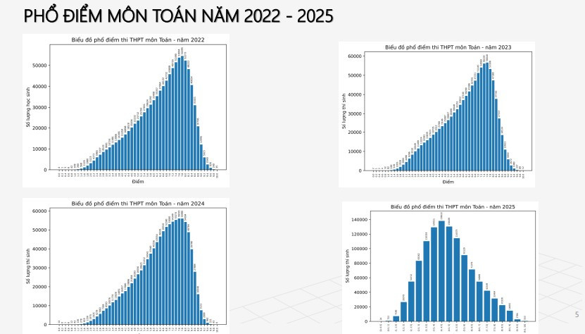pho diem Toan so sanh.jpg