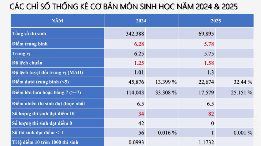 sinh hoc thong ke.jpg