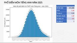tieng anh2 (2).jpg