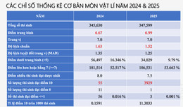 vat ly thong ke.jpg