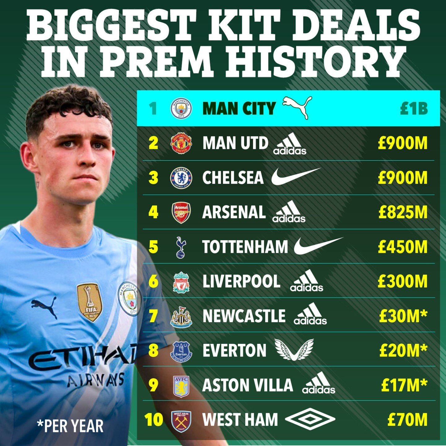 www_thesun_co_uk GM_15 07_KIT DEALS_GRAPHIC.jpg