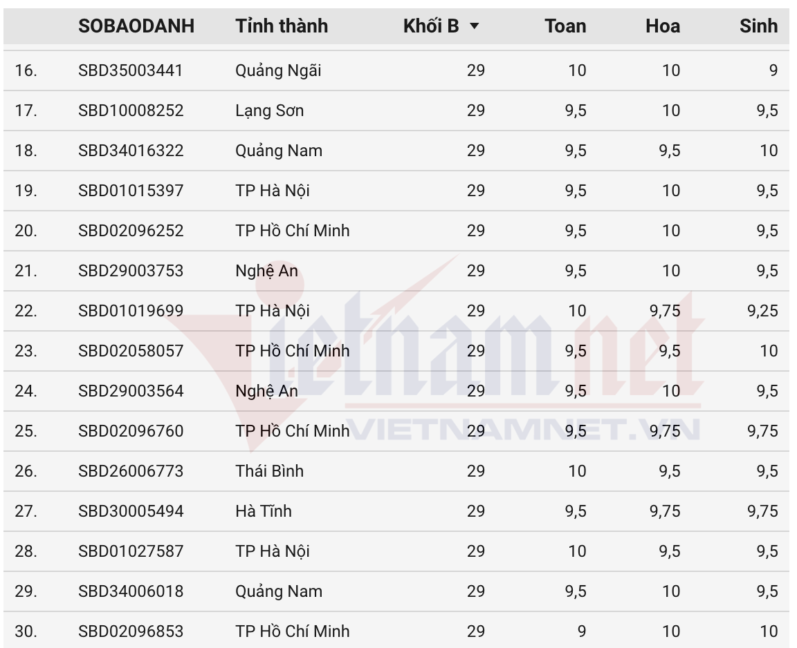 Ảnh màn hình 2025 07 16 lúc 09.58.00.png
