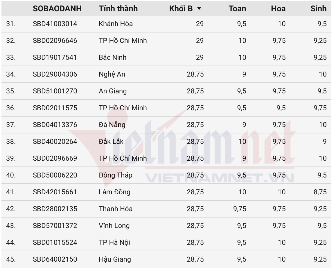 Ảnh màn hình 2025 07 16 lúc 09.58.21.png